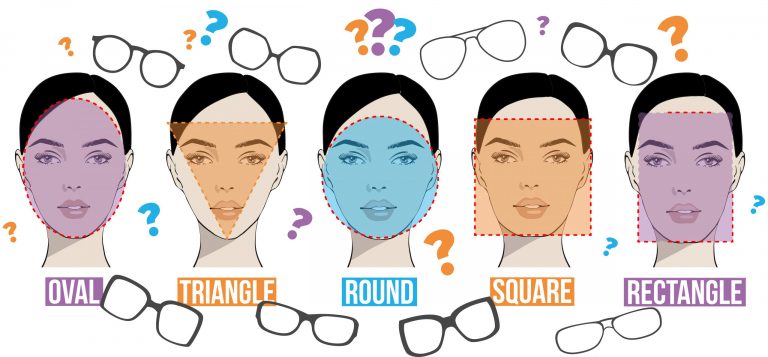 Graphic showing five faces with different shapes in front of them and the words 'oval, triangle, round, square and rectangle.''